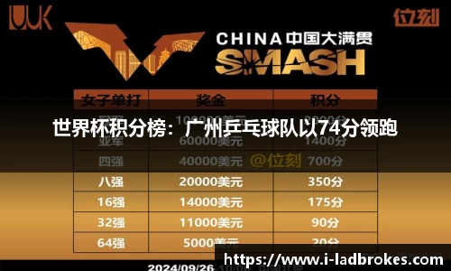 世界杯积分榜：广州乒乓球队以74分领跑